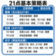21点基本策略表可视化信息图，清晰展示不同玩家手牌对阵庄家明牌时的最佳决策