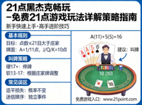 21点基本策略表可视化图表，展示不同玩家手牌与庄家明牌组合下的最佳决策矩阵